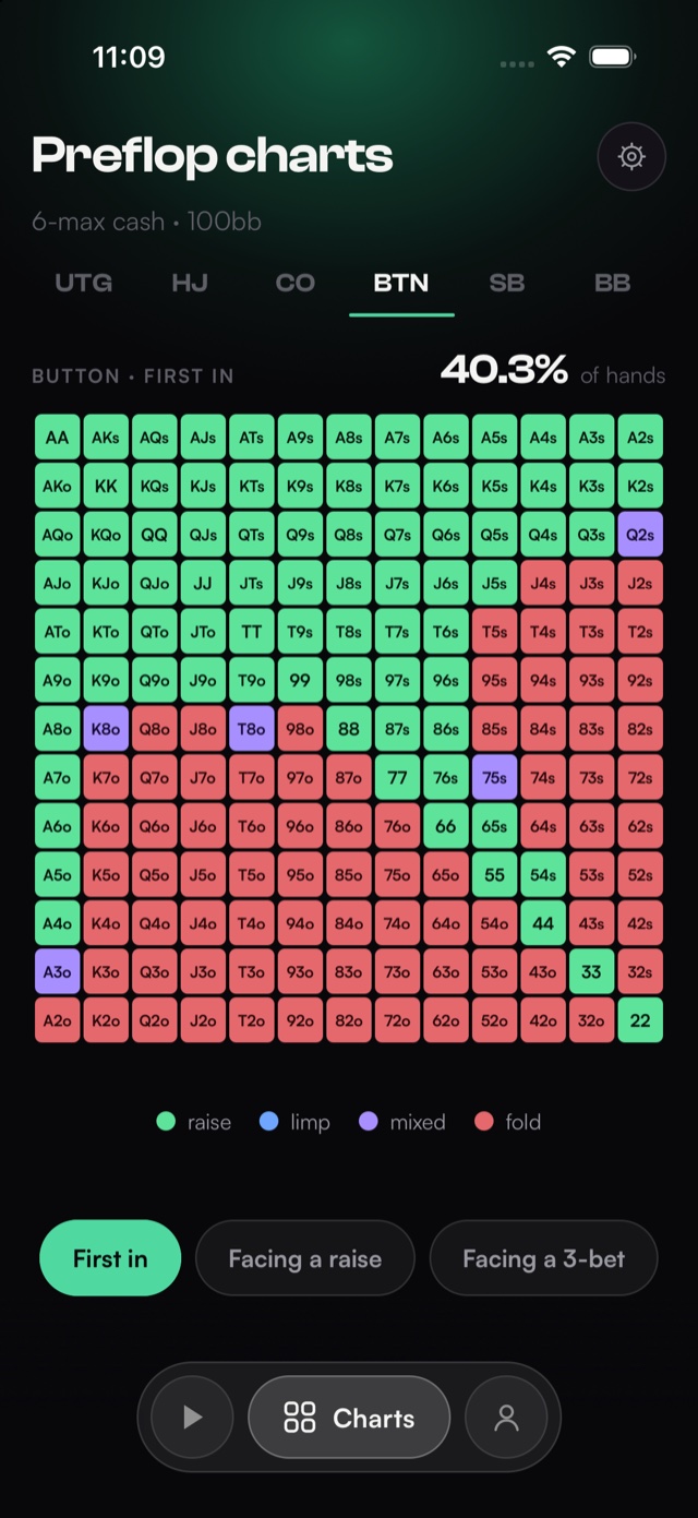 Preflop charts grid for the button, first in, showing 40.3 percent of hands