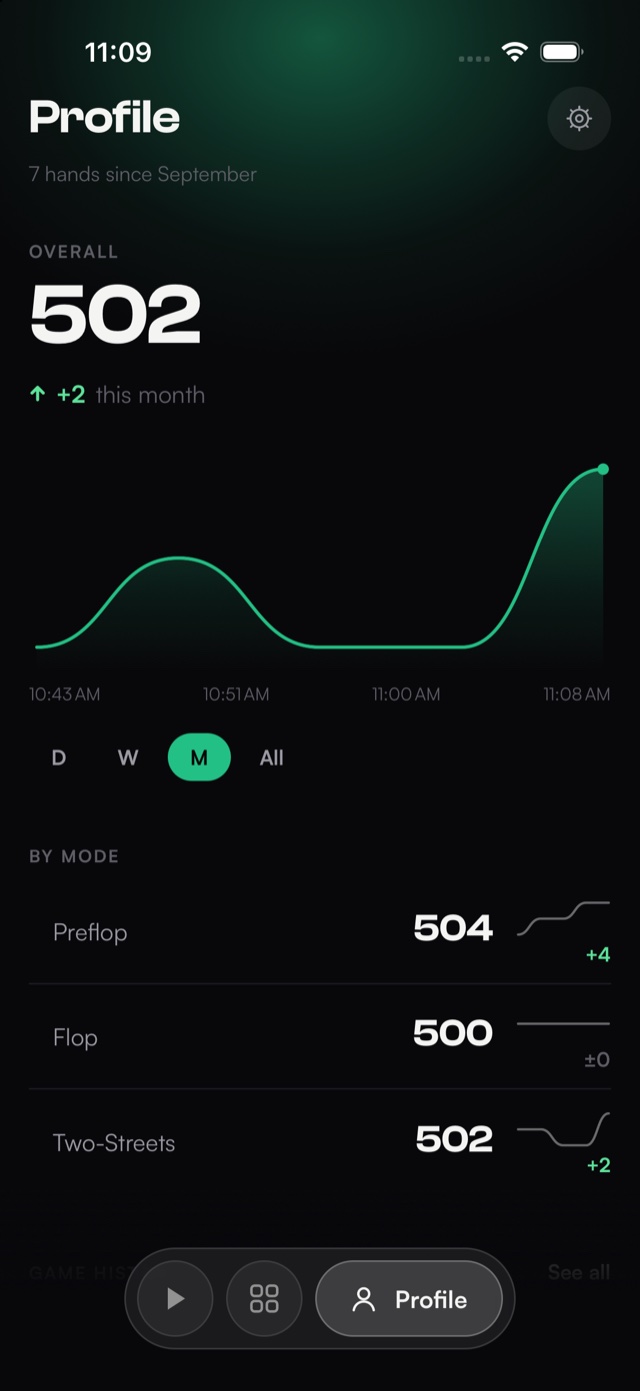 Profile screen showing an overall rating of 502, up two this month, and ratings by mode