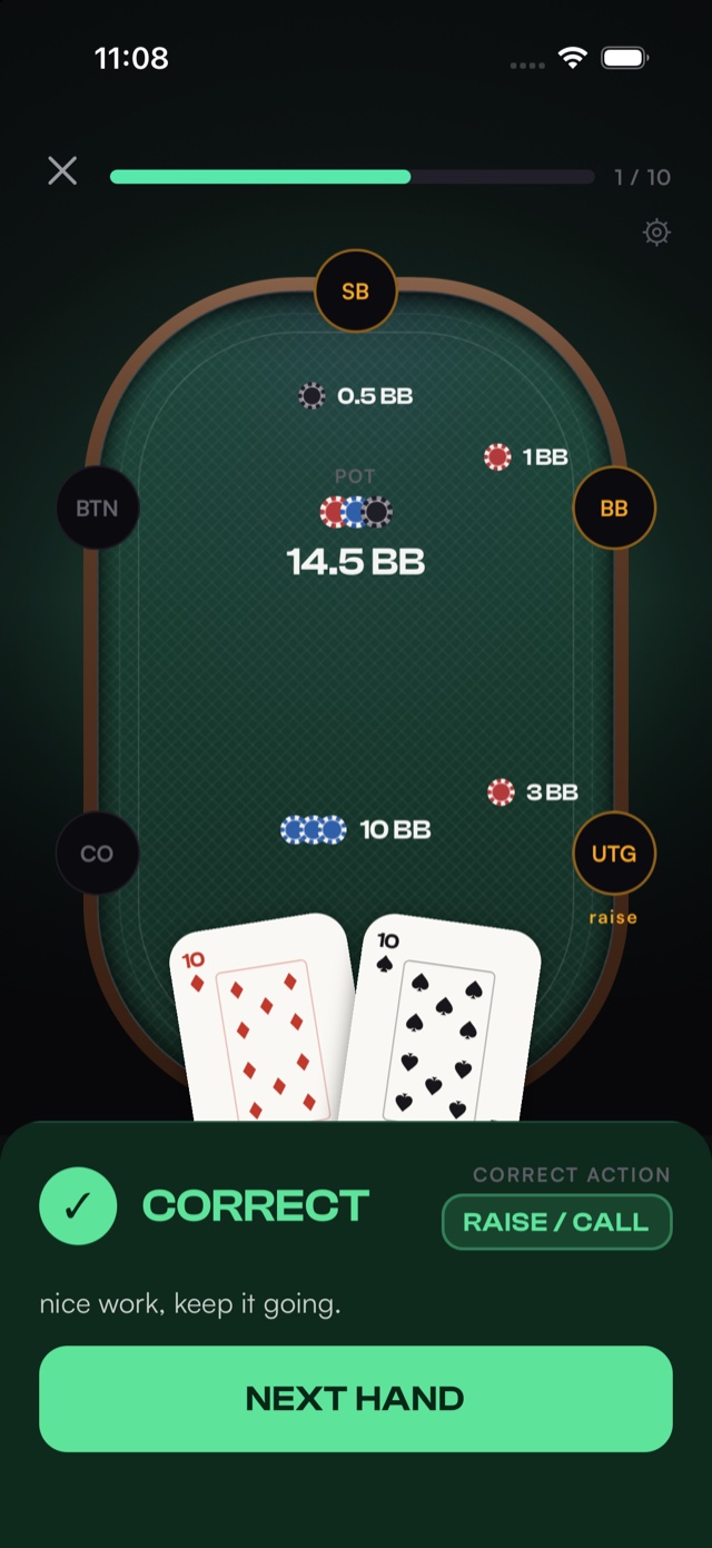 Verdict panel reading Correct, with the correct action shown as raise or call
